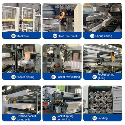 وحدة الربيع الجيبية للفرش الحديدية السلكية عالية الكربون للراحة التنفسية والدعم الطويل الأمد