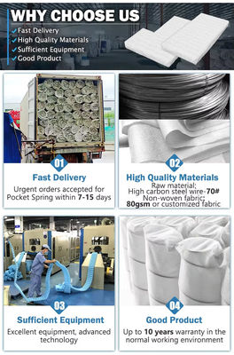 الجودة الجيدة الأريكة الربيع الجيب لفائف المقعد الجيب الربيع لصانع الأريكة