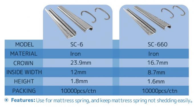 مسامير حلقات من النوع C منحنية مجلفنة مقاومة للصدمات معدات صناعية مضادة للفك حلقات خنزير دباسة 4